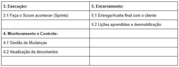 PMBOK + Scrum