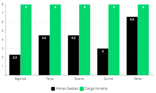 _horasgastas_cargahoraria