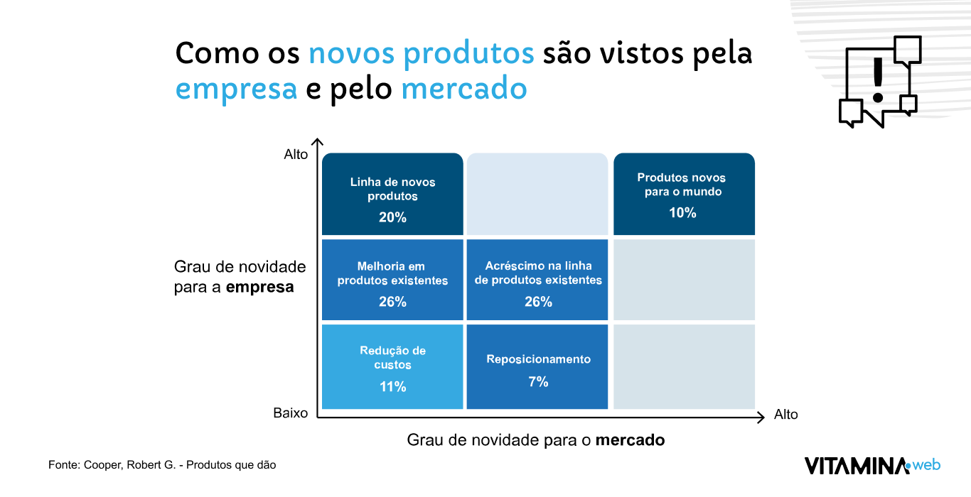 Graficos