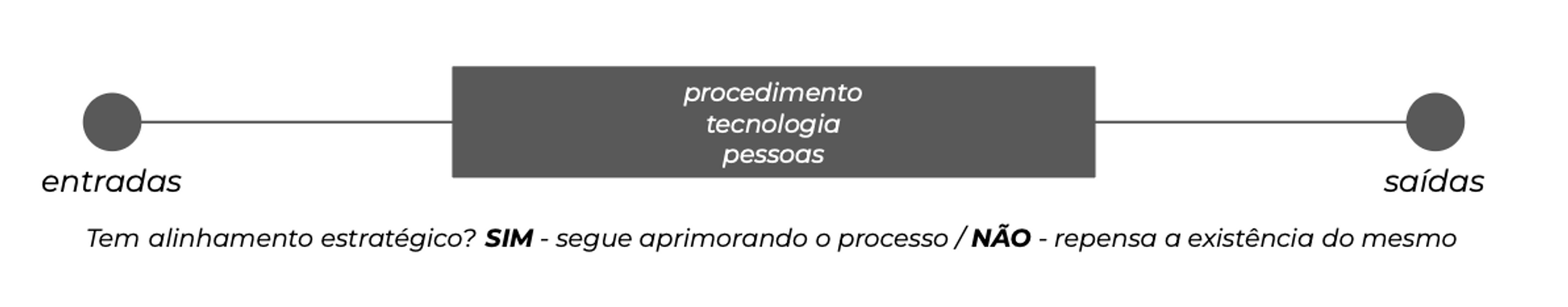 processo_exemplo